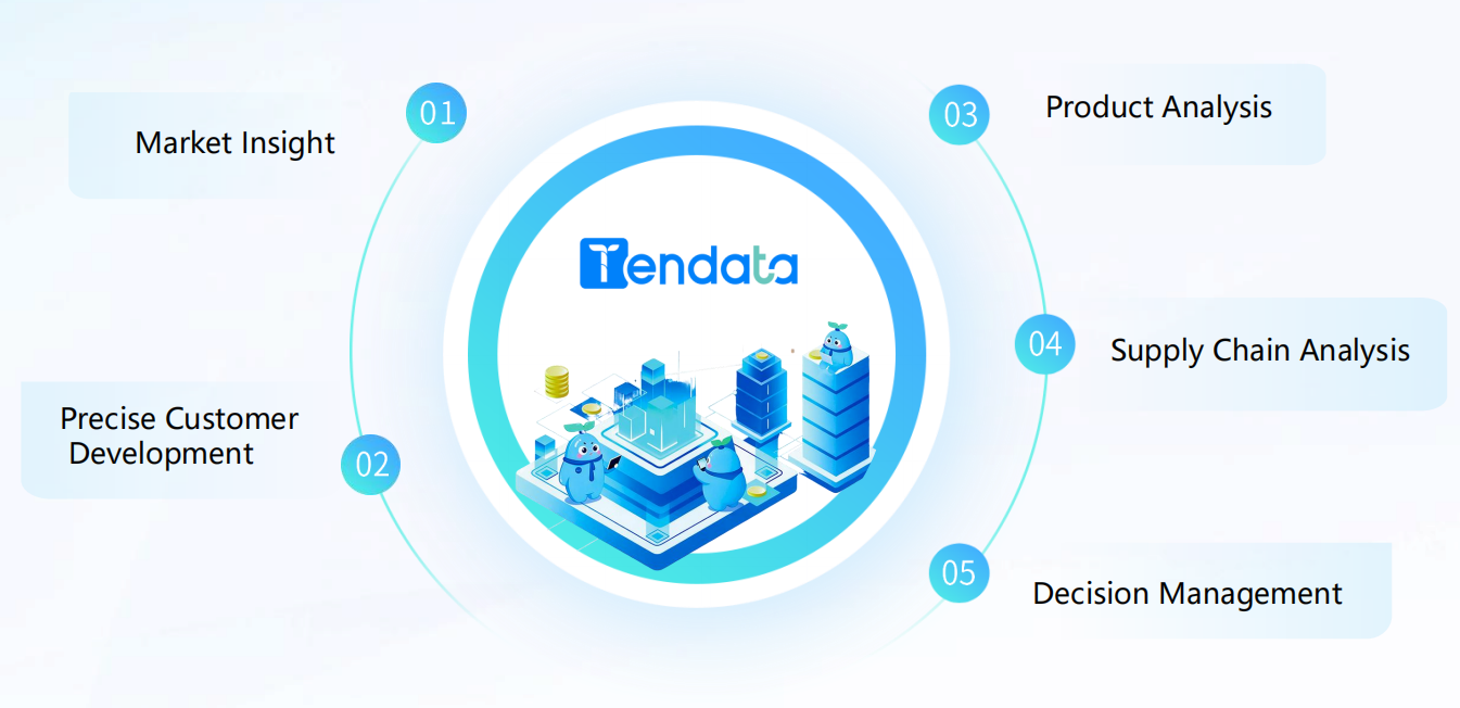Unlocking Global Trade Insights with a Worldwide Export Import Data Platform