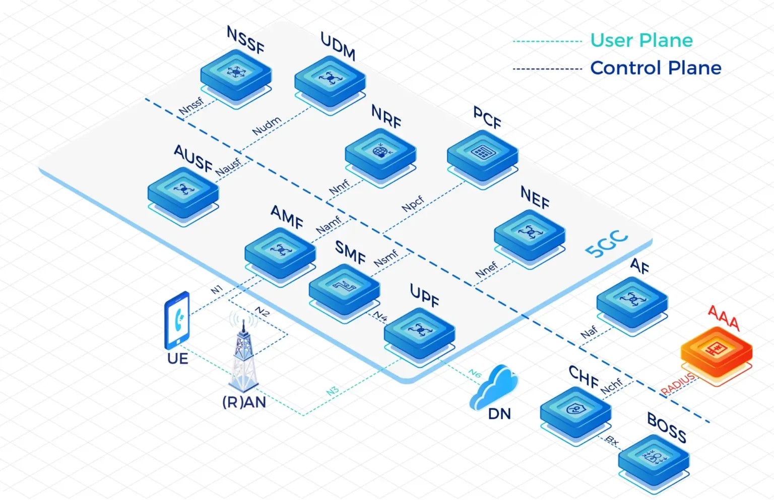 Top MVNE Platform: The Ultimate Guide for Mobile Virtual Network Operators