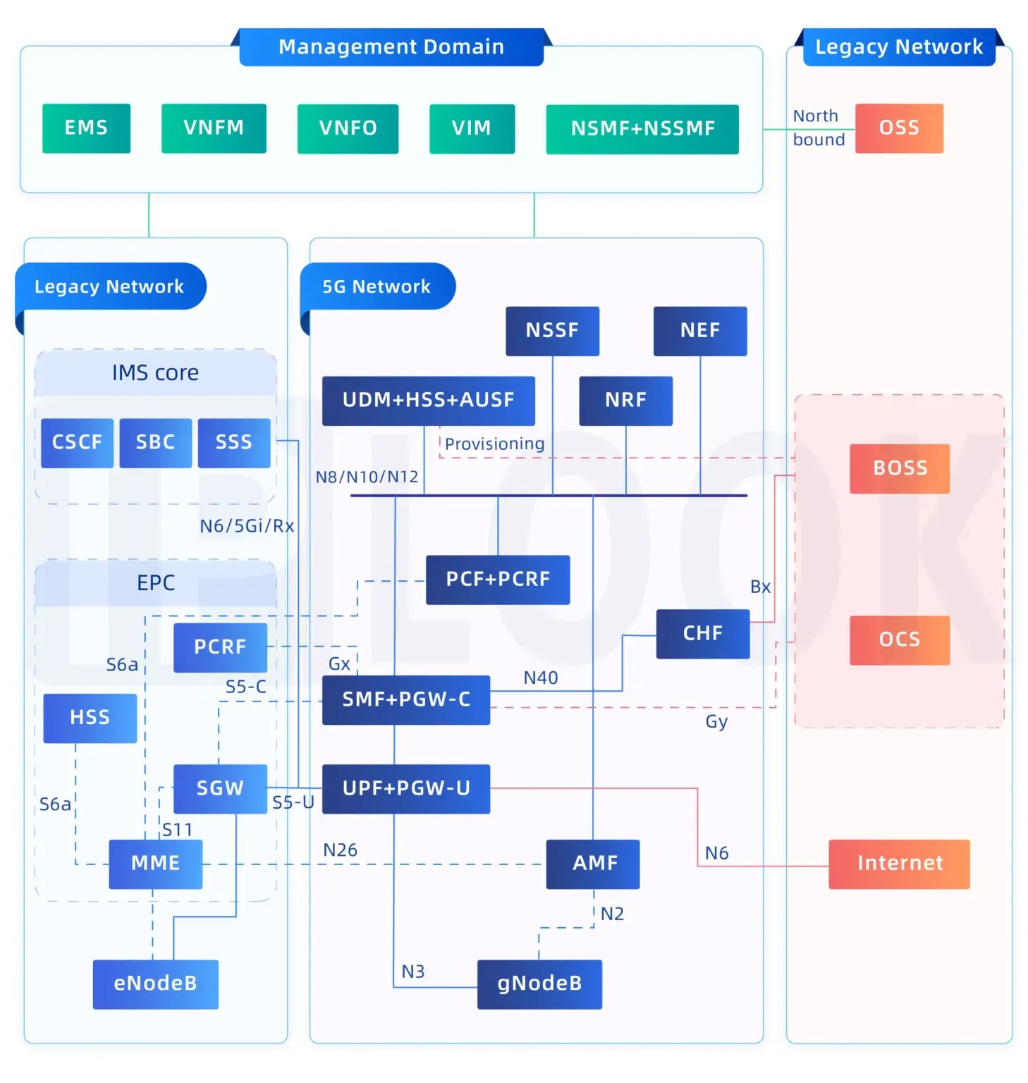 Wholesale 4G Core Network: Powering Scalable Connectivity Solutions