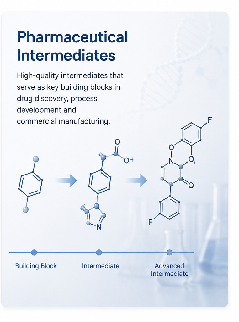 Pharmaceutical Intermediates CRO Services: Streamlining Drug Development with Precision Chemistry